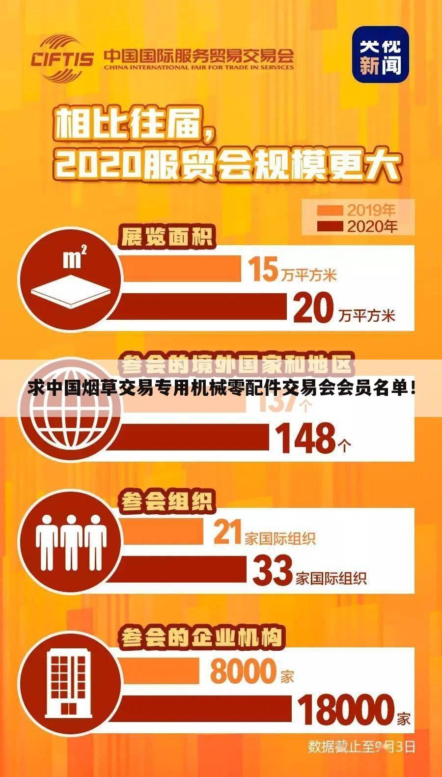 求中国烟草交易专用机械零配件交易会会员名单!