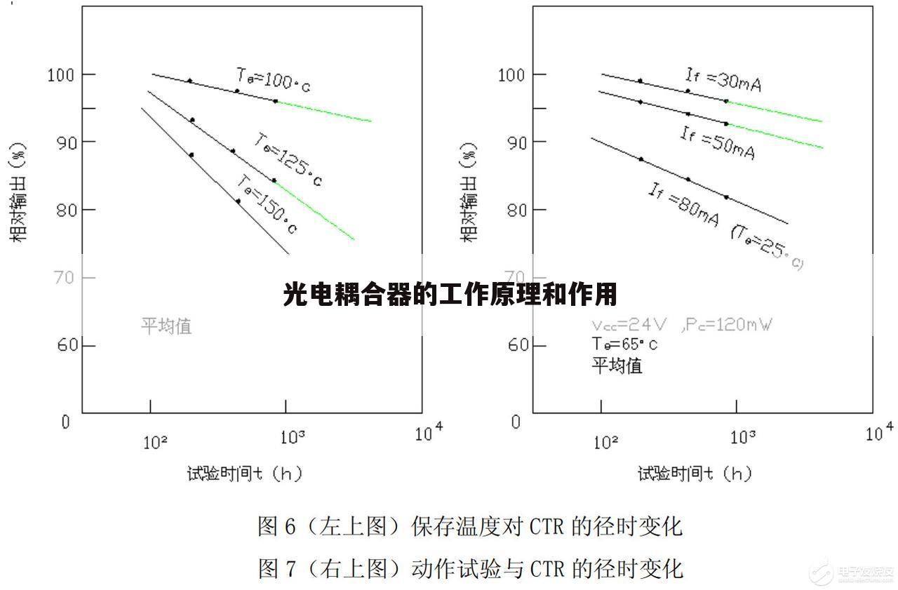 光电耦合器的工作原理和作用