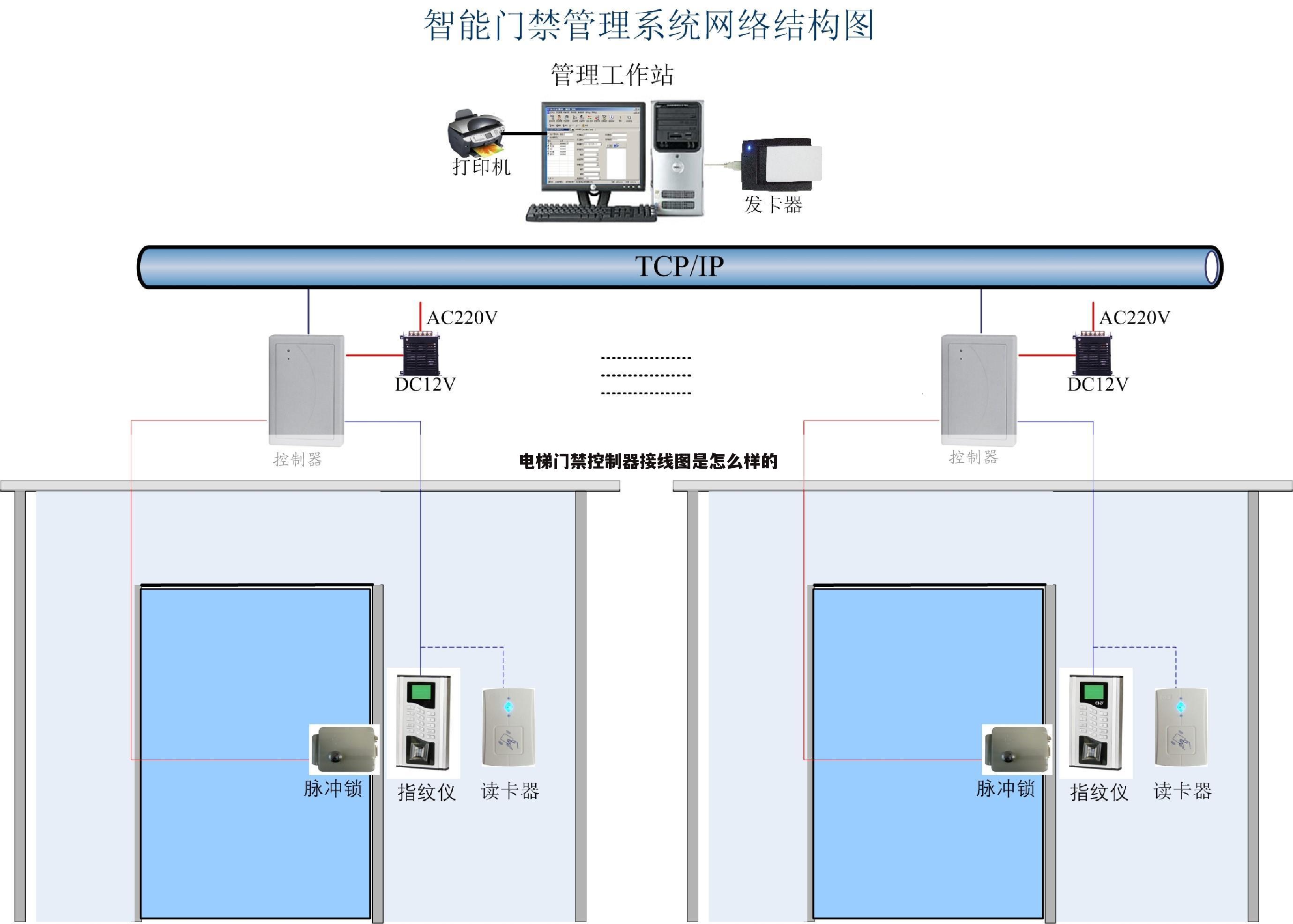 电梯门禁控制器接线图是怎么样的