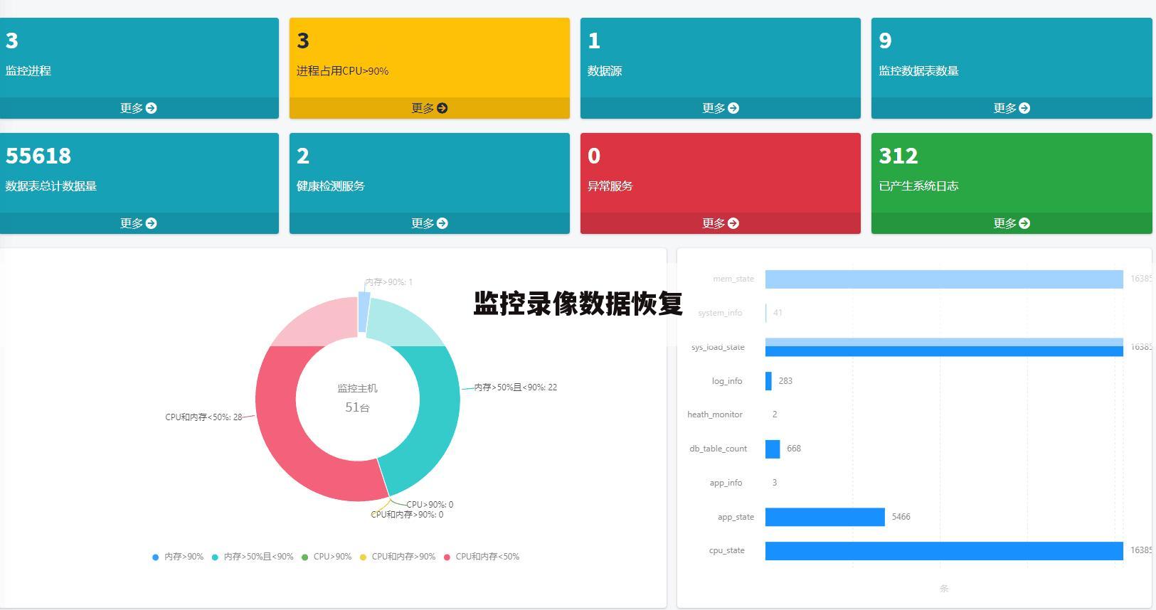 监控录像数据恢复