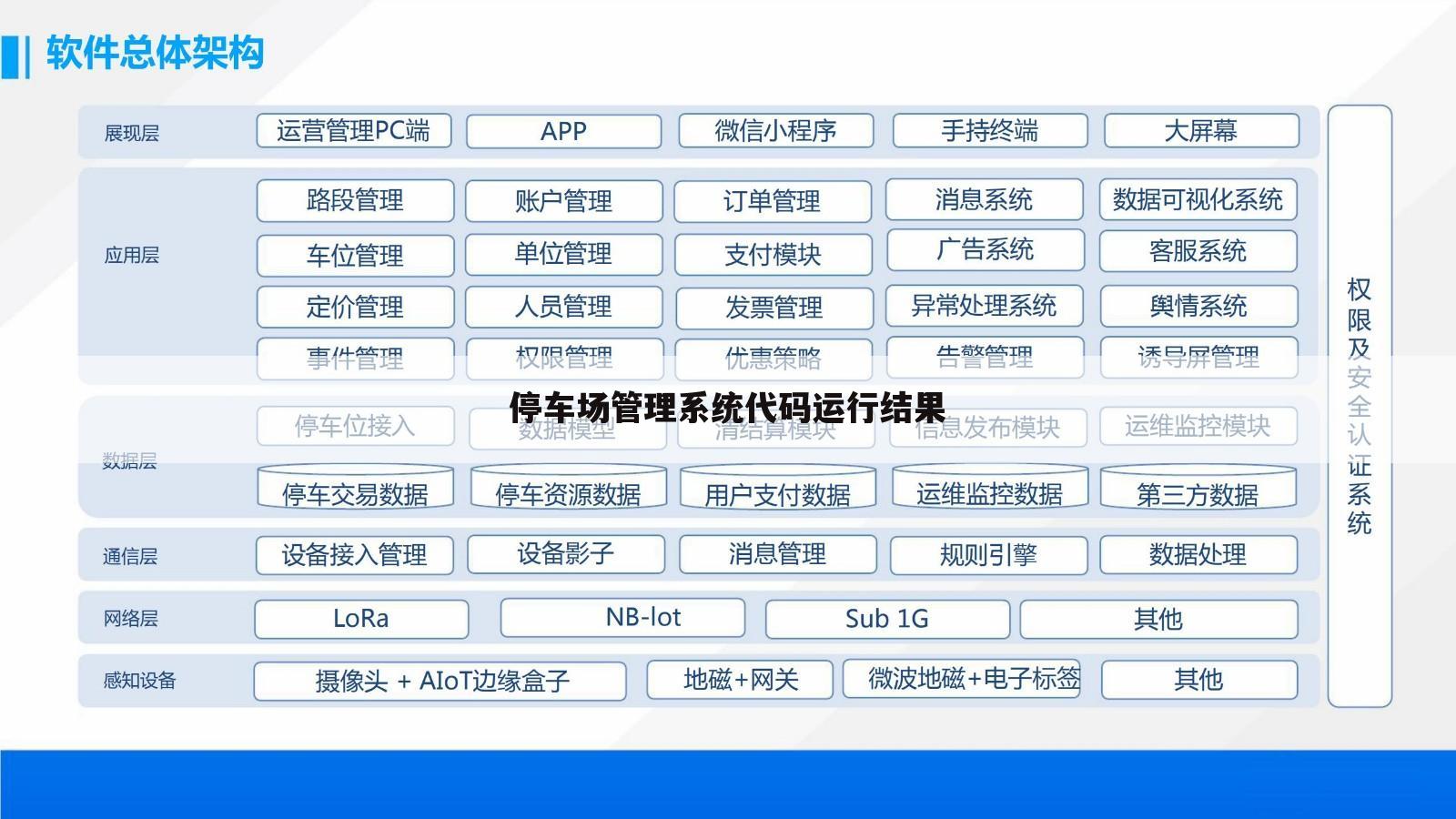 停车场管理系统代码运行结果