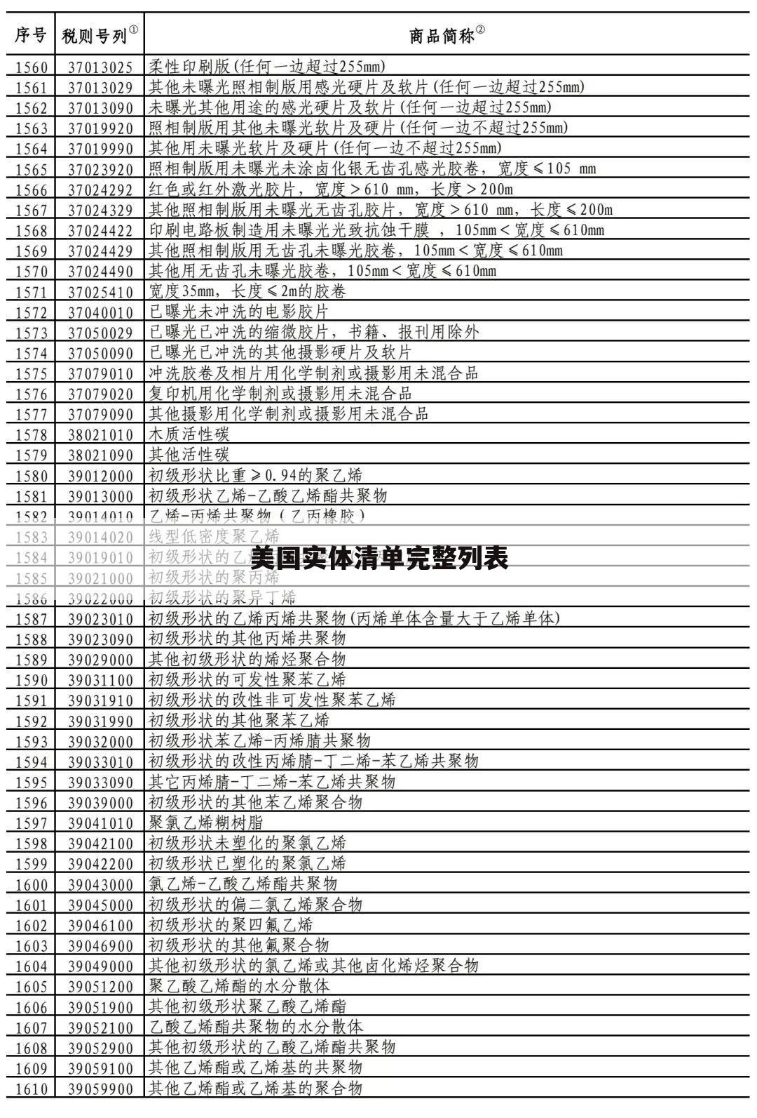 美国实体清单完整列表