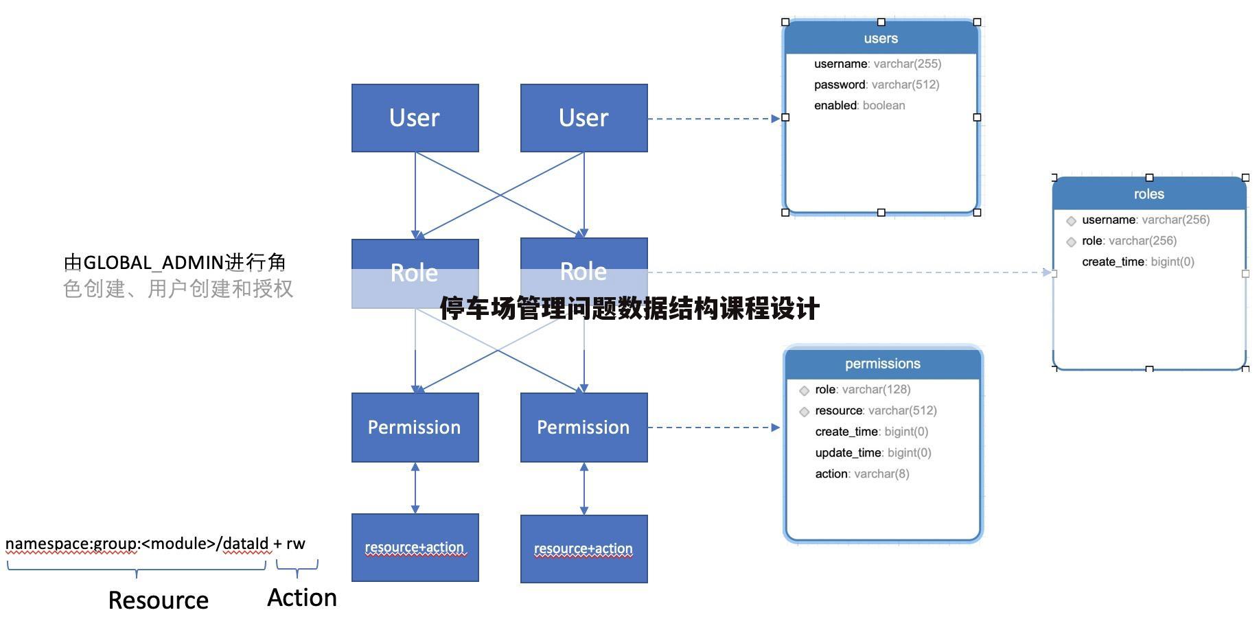 停车场管理问题数据结构课程设计