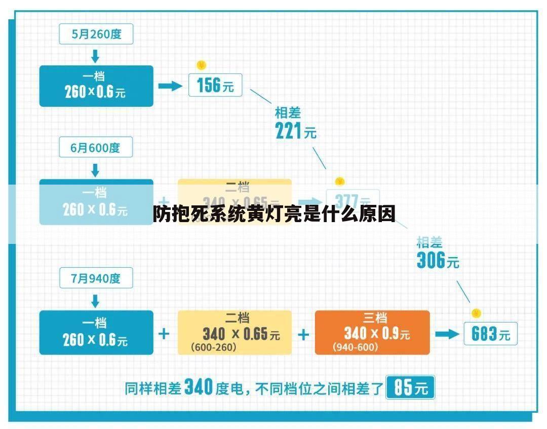 防抱死系统黄灯亮是什么原因