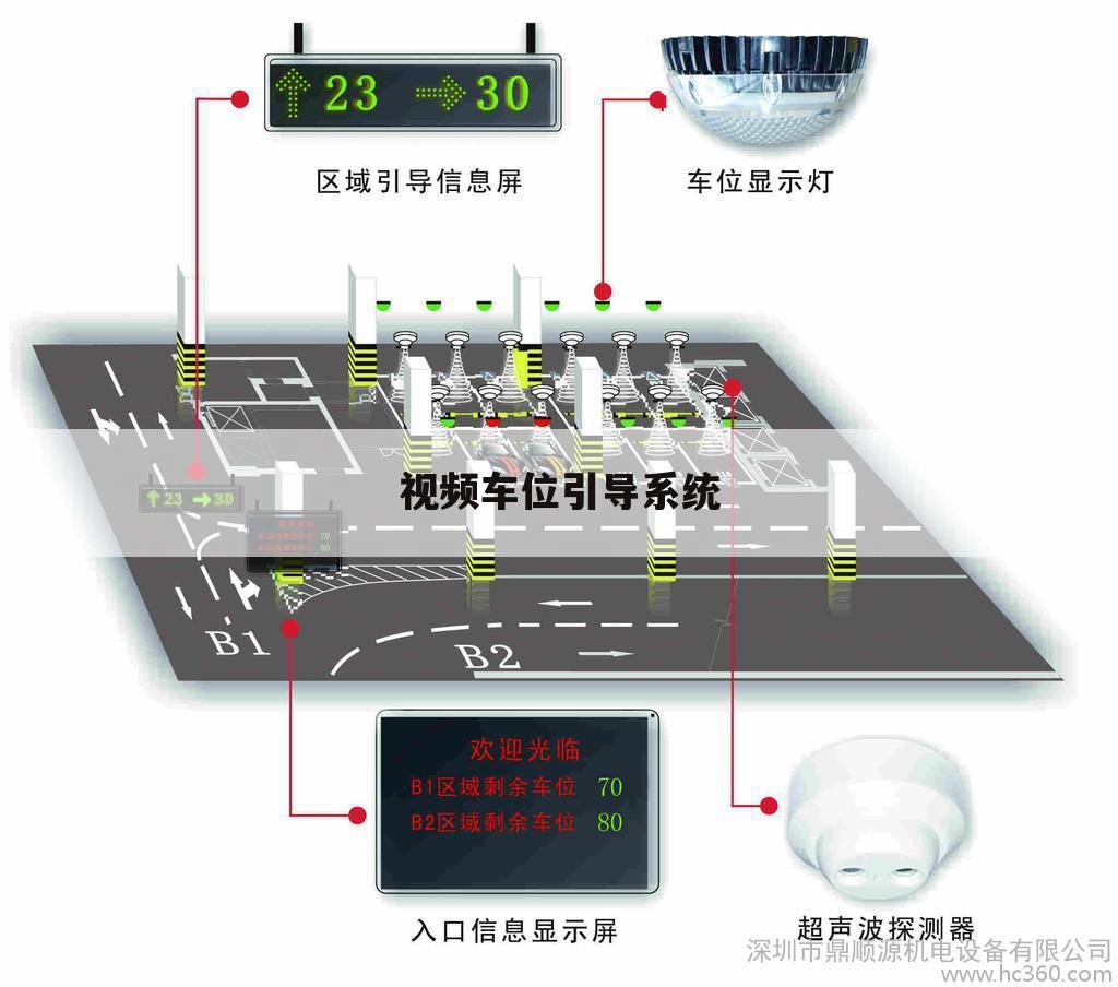 视频车位引导系统