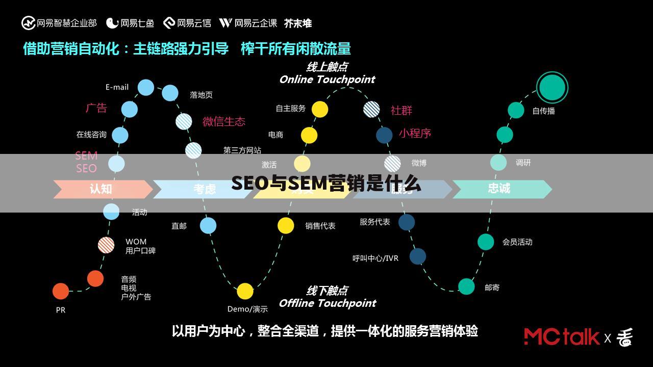 SEO与SEM营销是什么