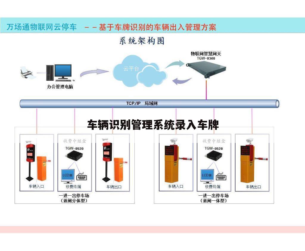 车辆识别管理系统录入车牌