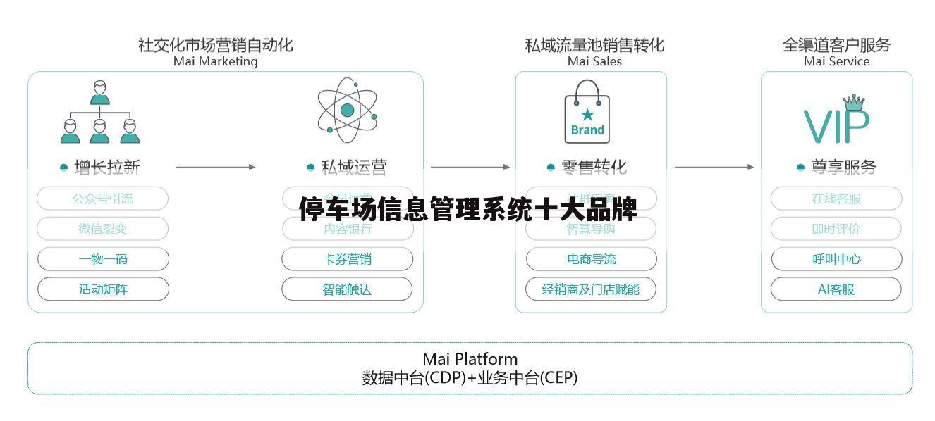 停车场信息管理系统十大品牌