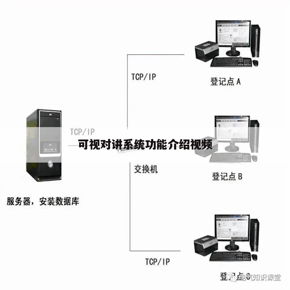 可视对讲系统功能介绍视频