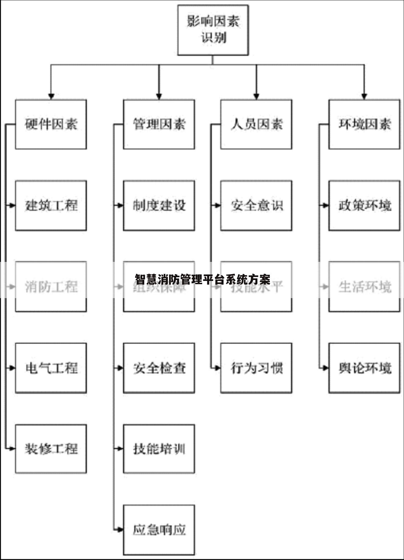 智慧消防管理平台系统方案