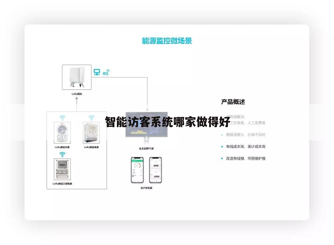 智能访客系统哪家做得好