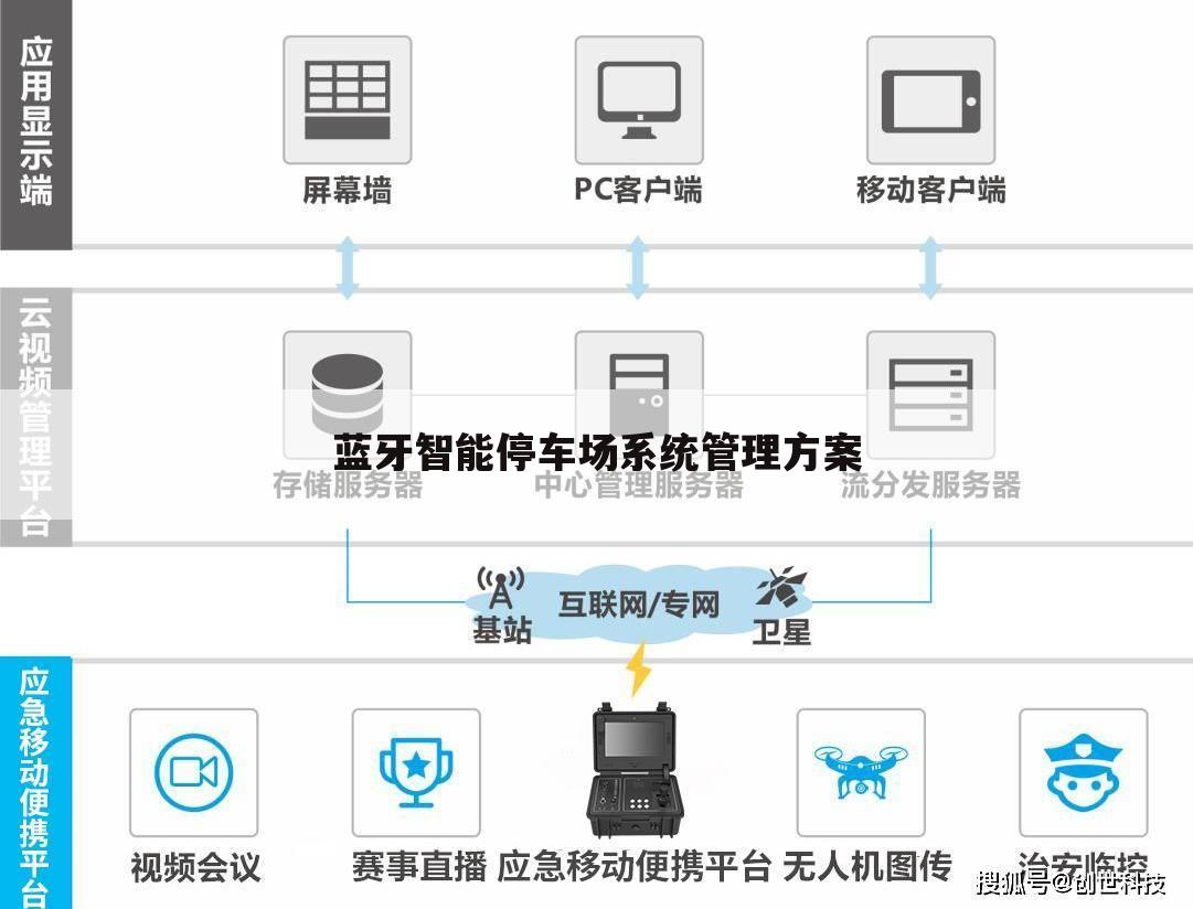 蓝牙智能停车场系统管理方案