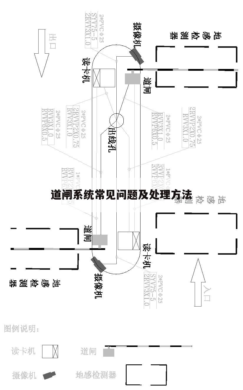 道闸系统常见问题及处理方法
