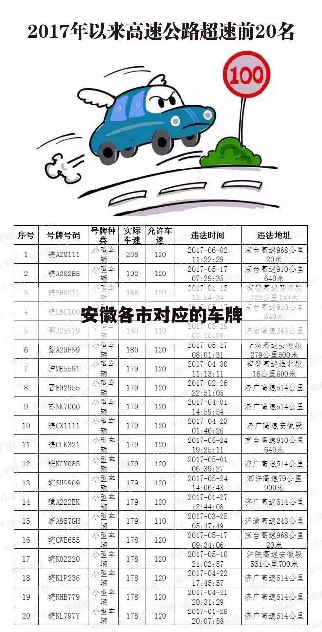 安徽各市对应的车牌