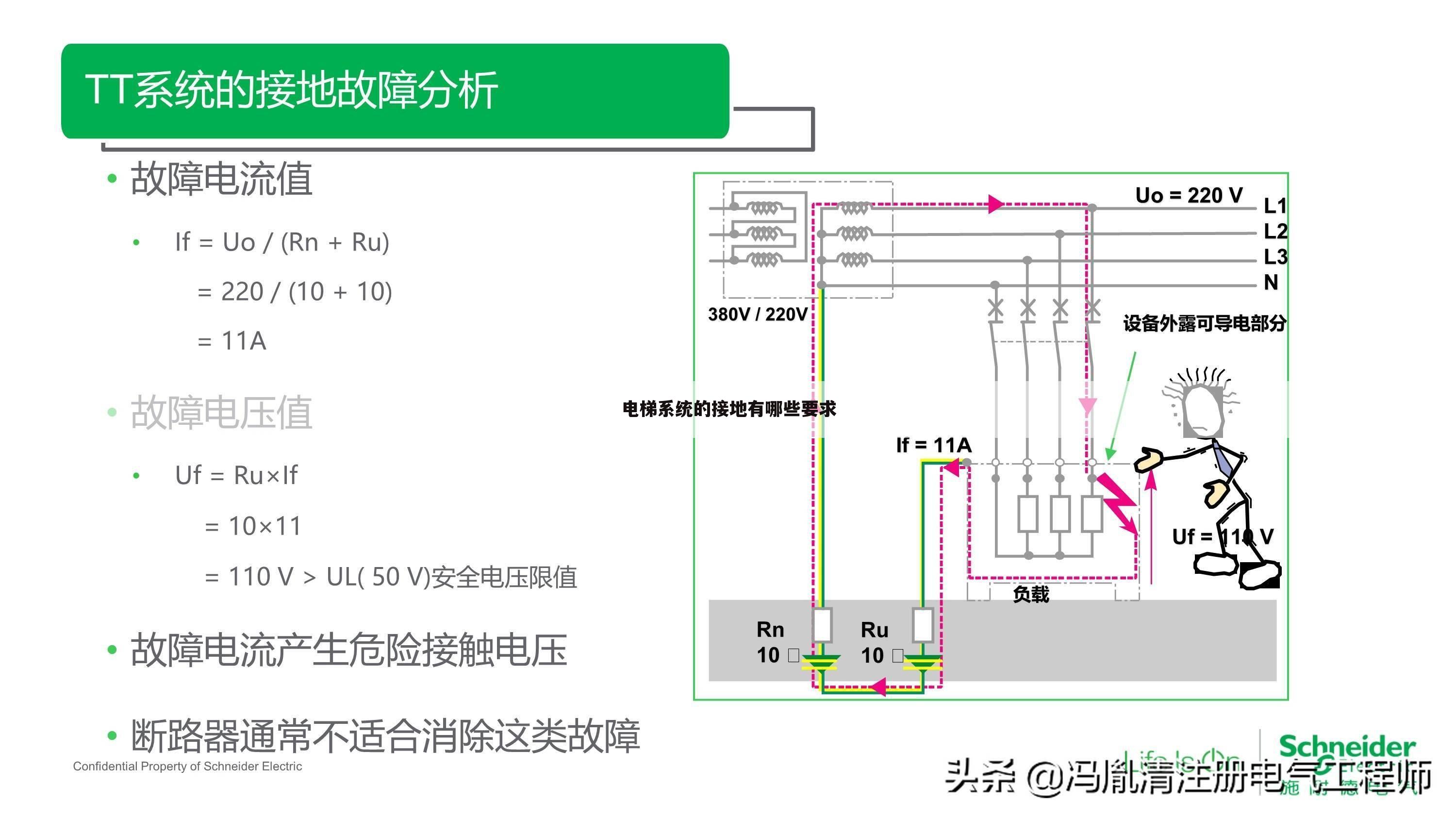 电梯系统的接地有哪些要求