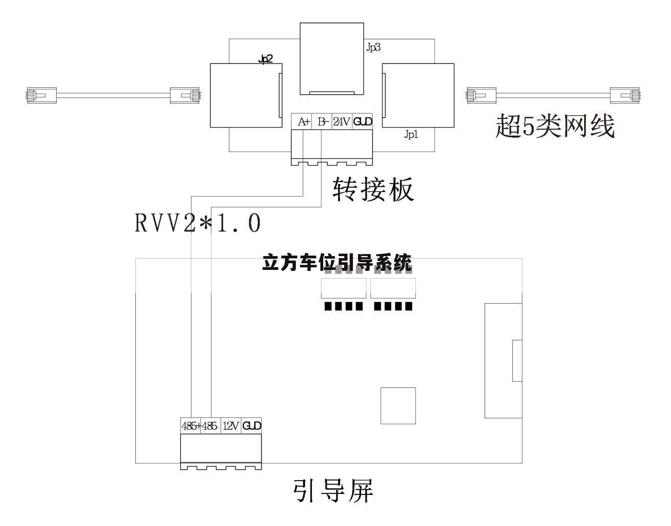 立方车位引导系统