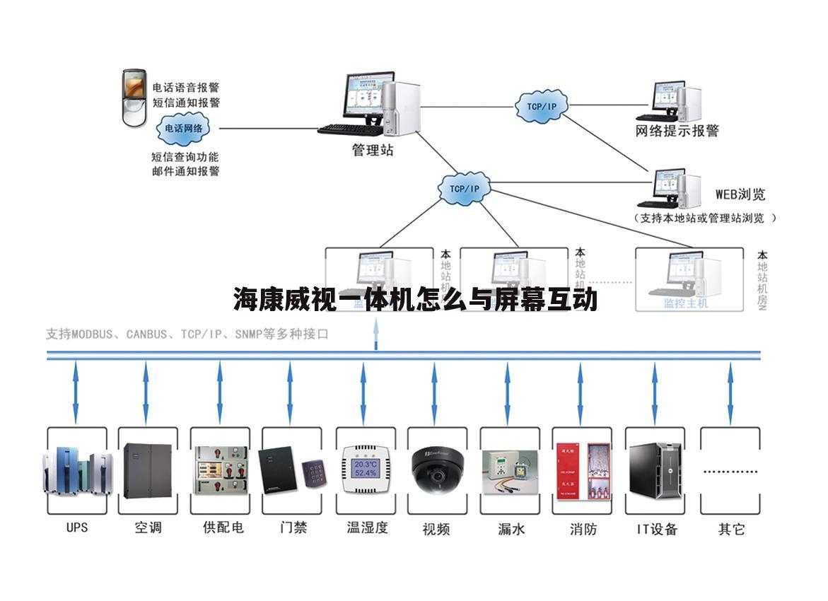 海康威视一体机怎么与屏幕互动