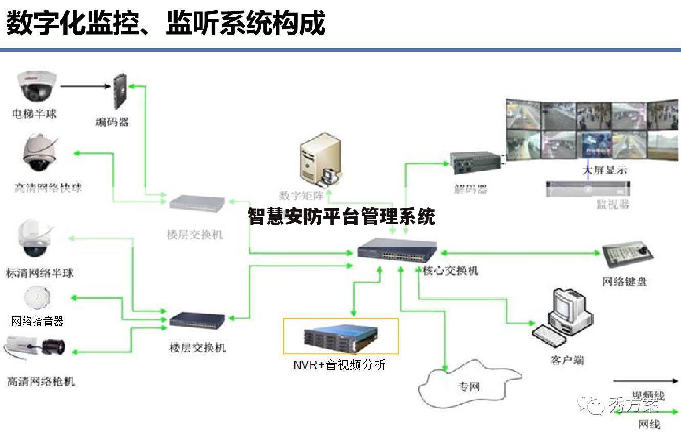 智慧安防平台管理系统