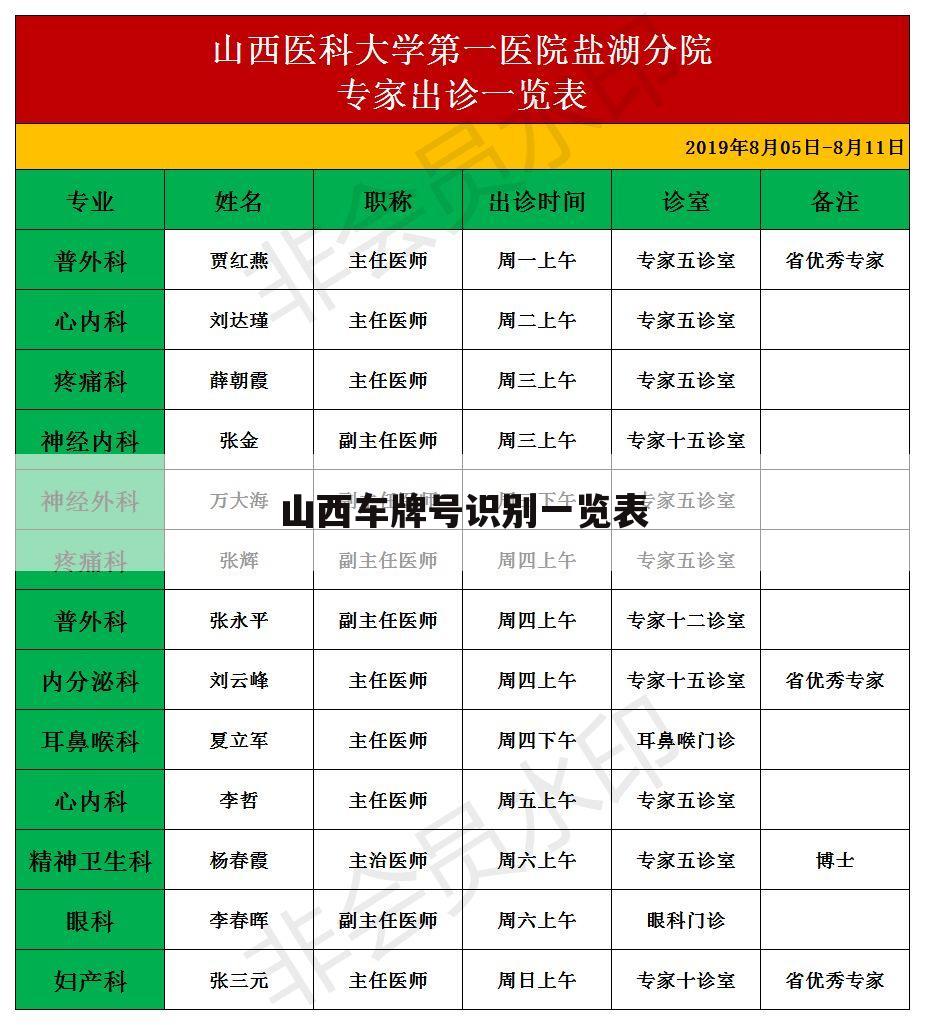 山西车牌号识别一览表