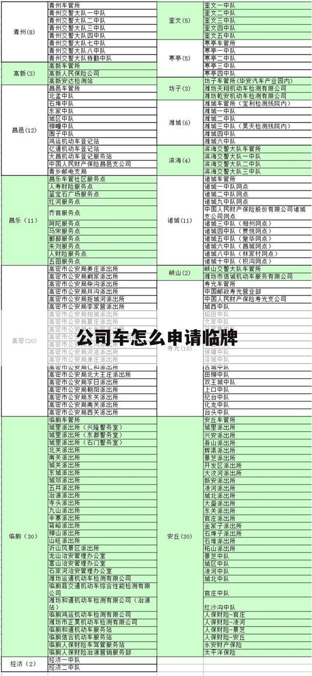 公司车怎么申请临牌