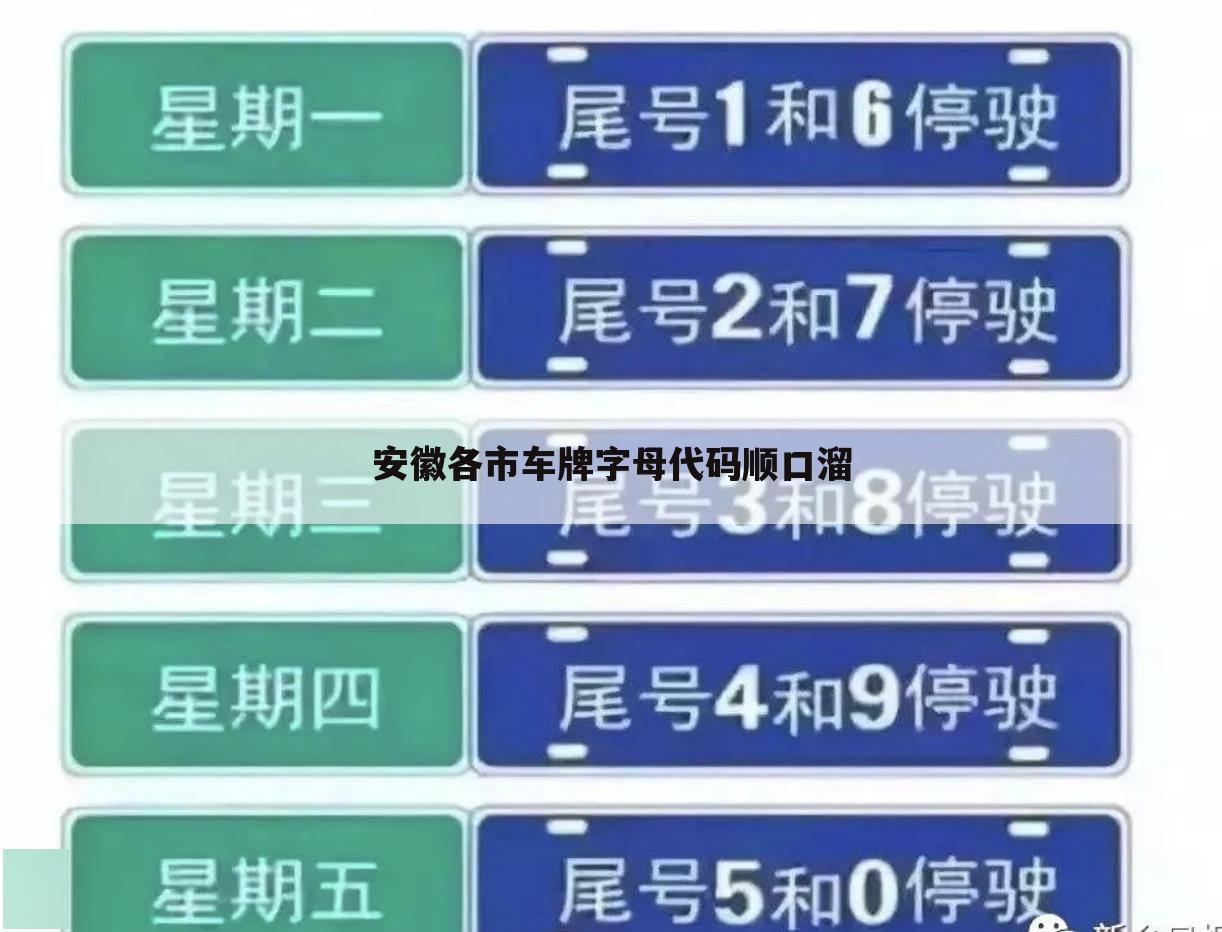 安徽各市车牌字母代码顺口溜