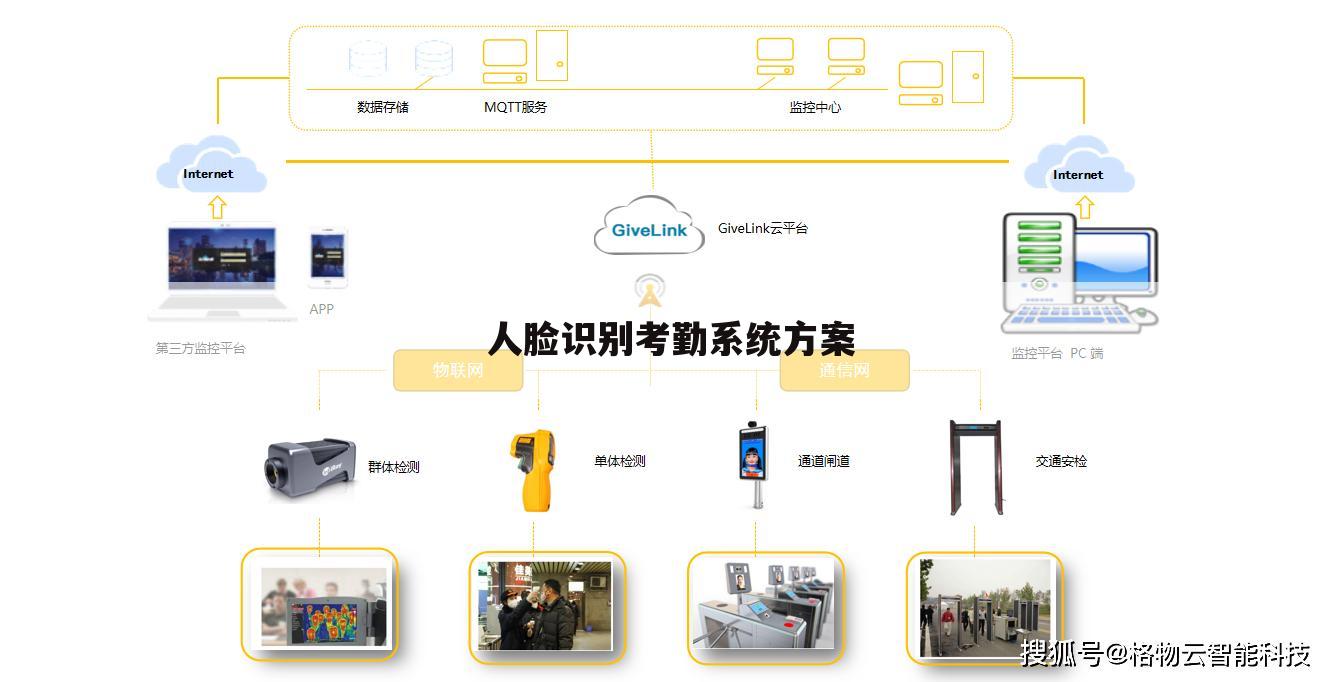 人脸识别考勤系统方案