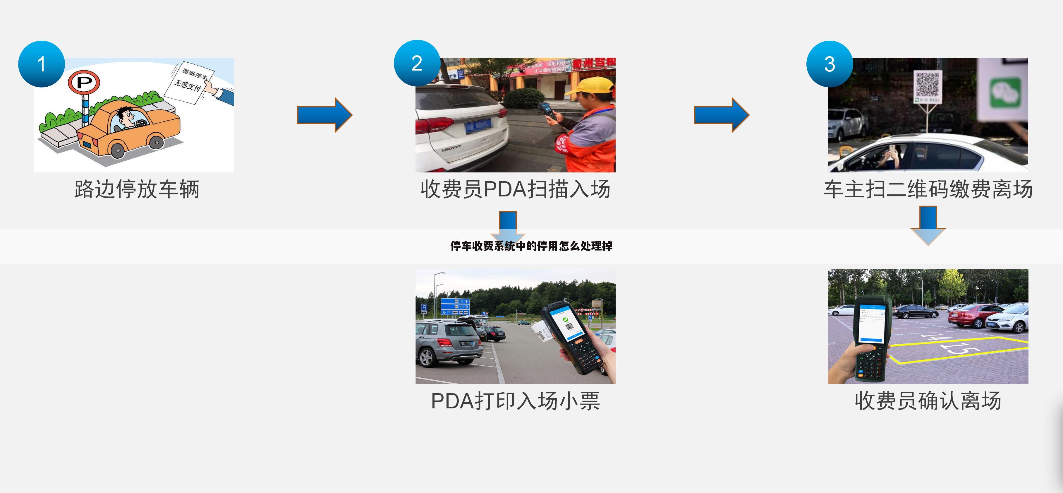 停车收费系统中的停用怎么处理掉