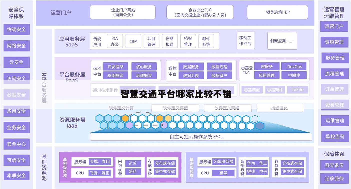 智慧交通平台哪家比较不错