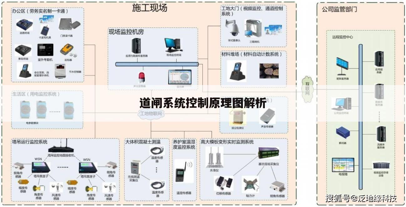 道闸系统控制原理图解析