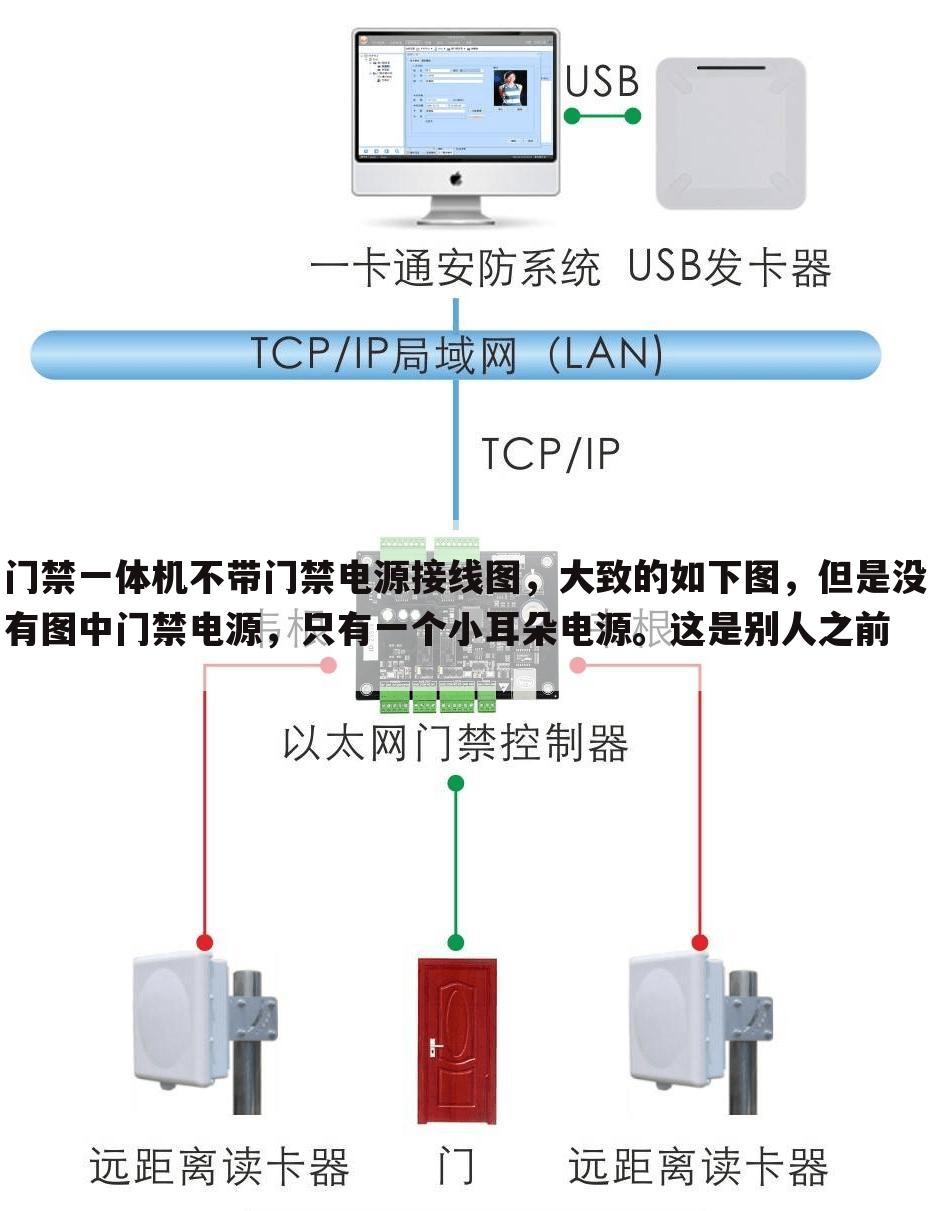 门禁一体机不带门禁电源接线图,大致的如下图,但是没有图中门禁电源,只有一个小耳朵电源。这是别人之前