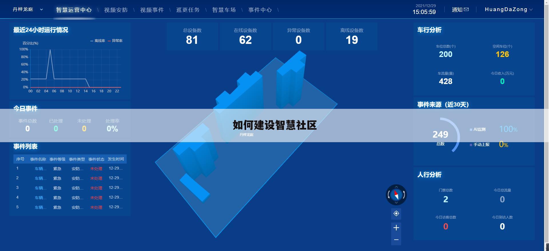 如何建设智慧社区
