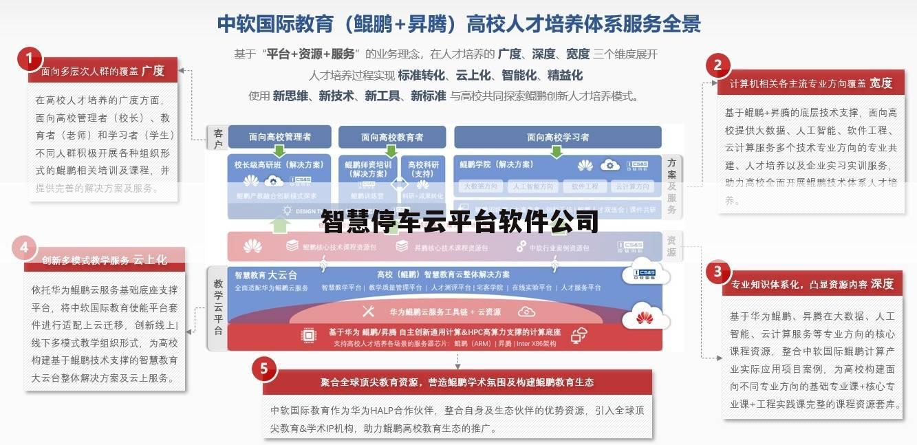 智慧停车云平台软件公司