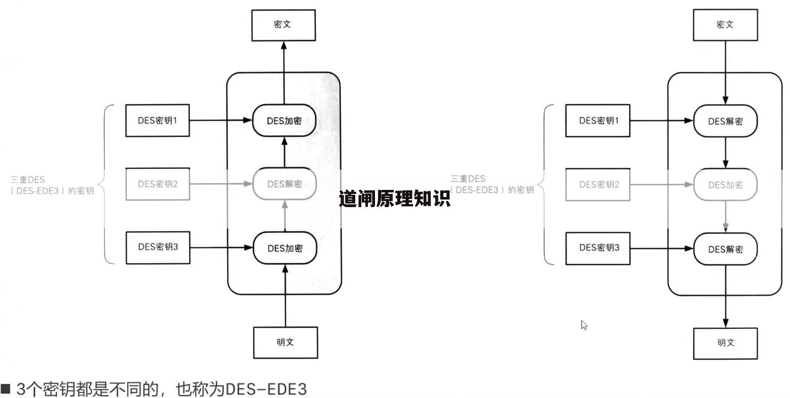 道闸原理知识