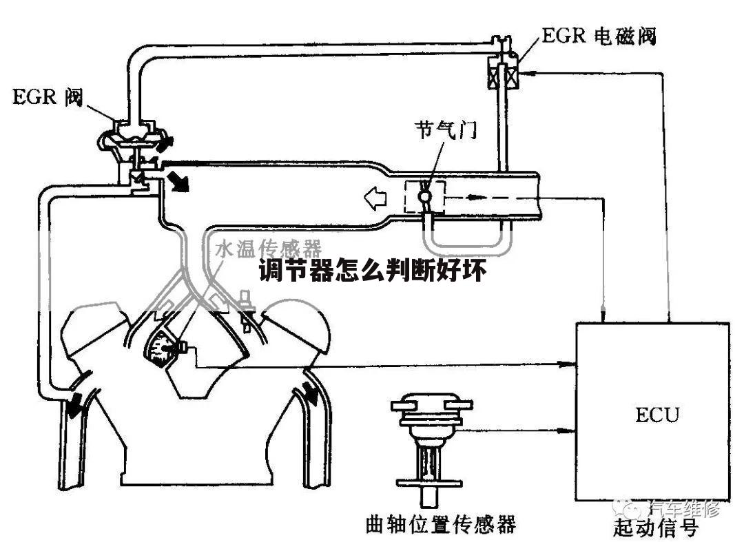 调节器怎么判断好坏