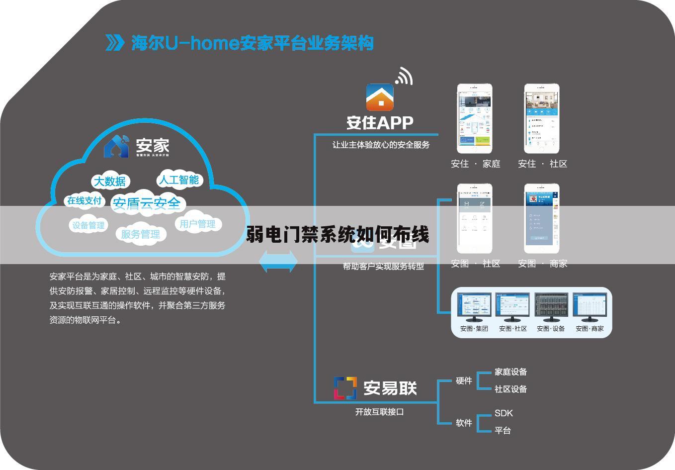 弱电门禁系统如何布线