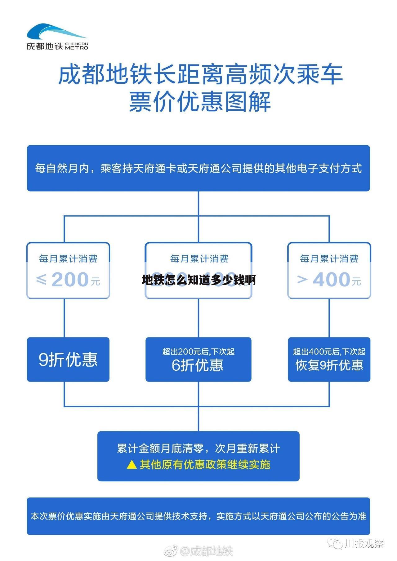 地铁怎么知道多少钱啊