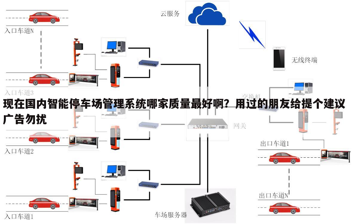 现在国内智能停车场管理系统哪家质量最好啊?用过的朋友给提个建议 广告勿扰