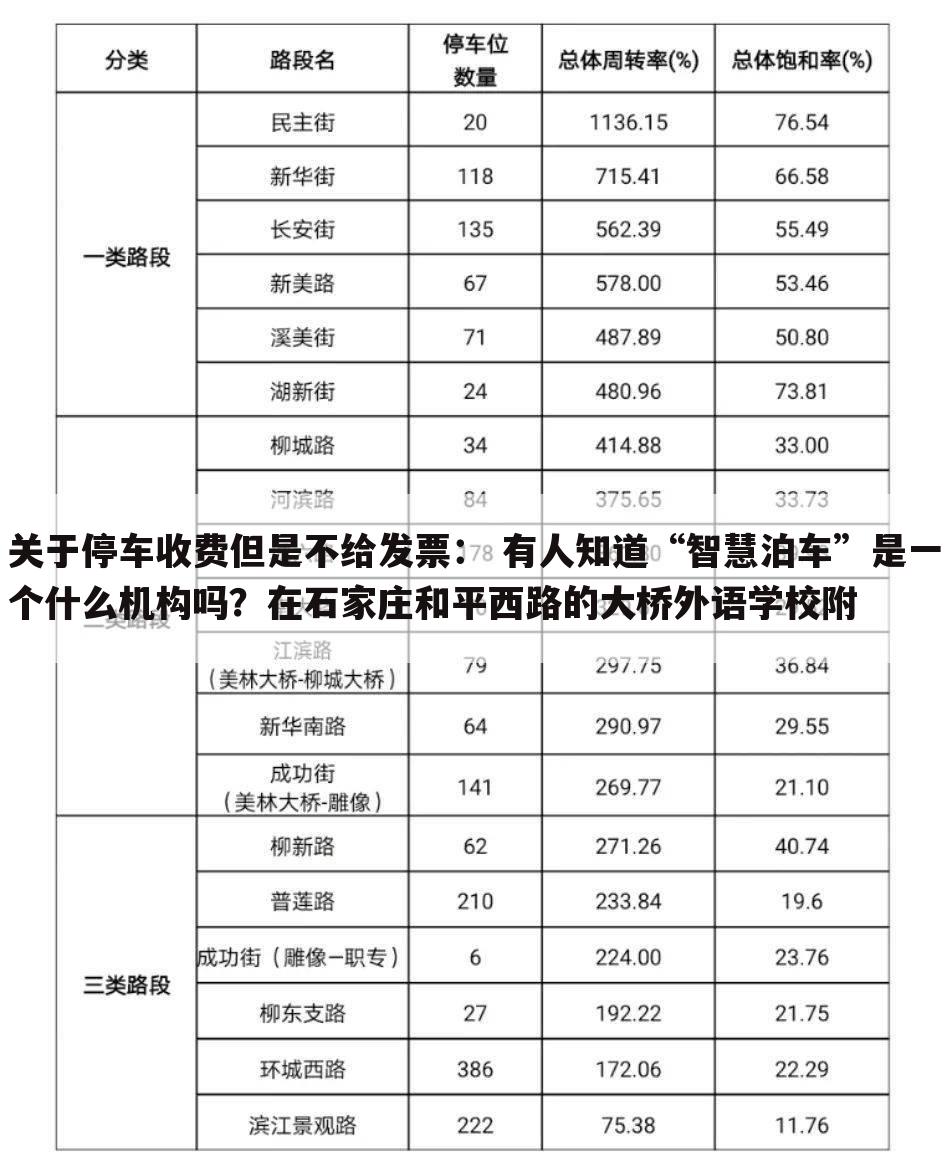 关于停车收费但是不给发票: 有人知道“智慧泊车”是一个什么机构吗?在石家庄和平西路的大桥外语学校附