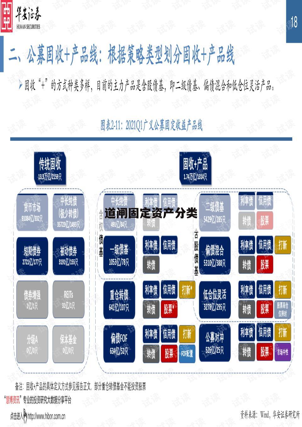 道闸固定资产分类