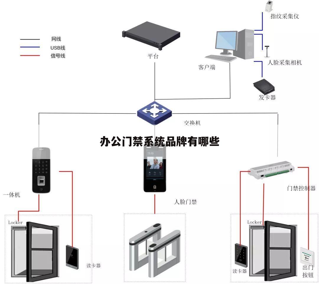 办公门禁系统品牌有哪些