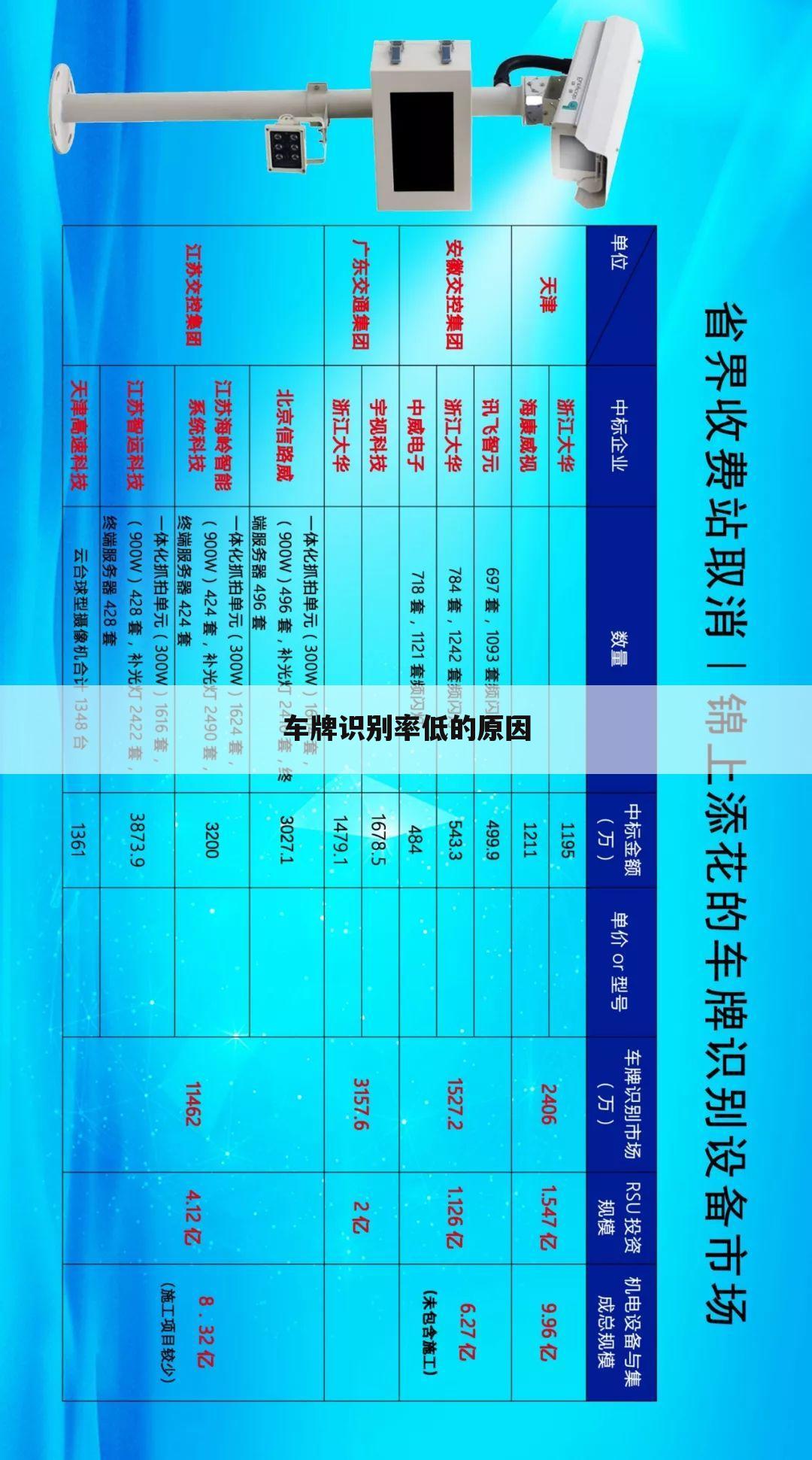 车牌识别率低的原因