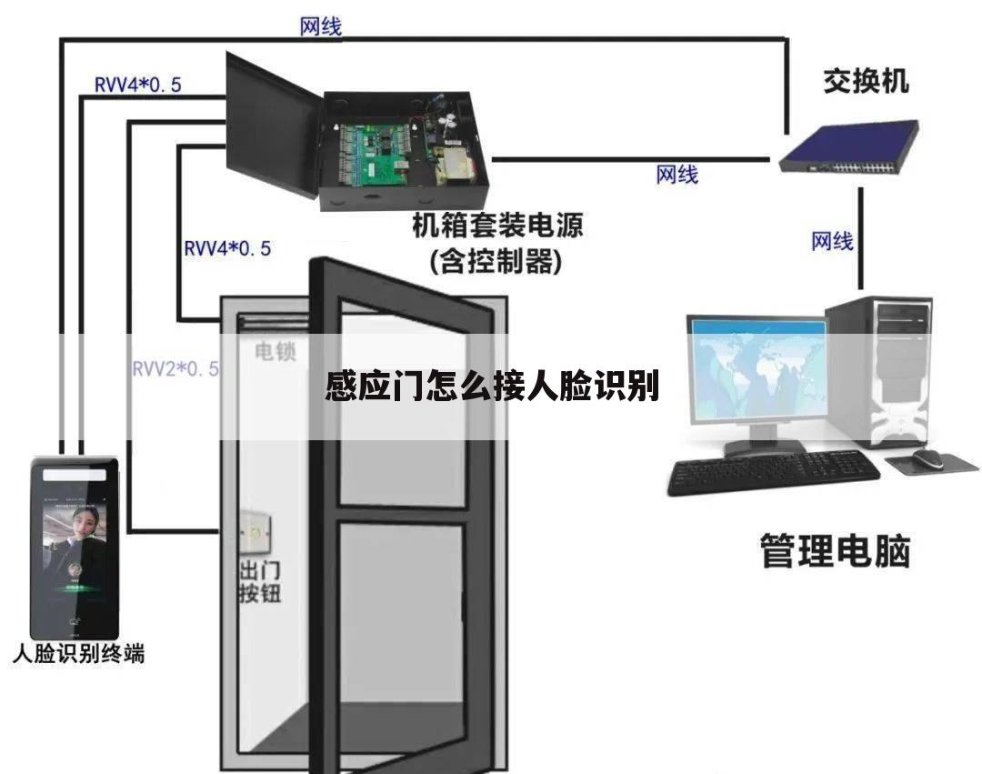 感应门怎么接人脸识别
