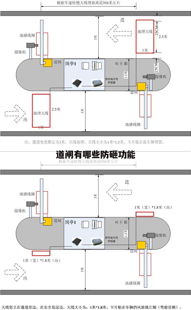道闸有哪些防砸功能