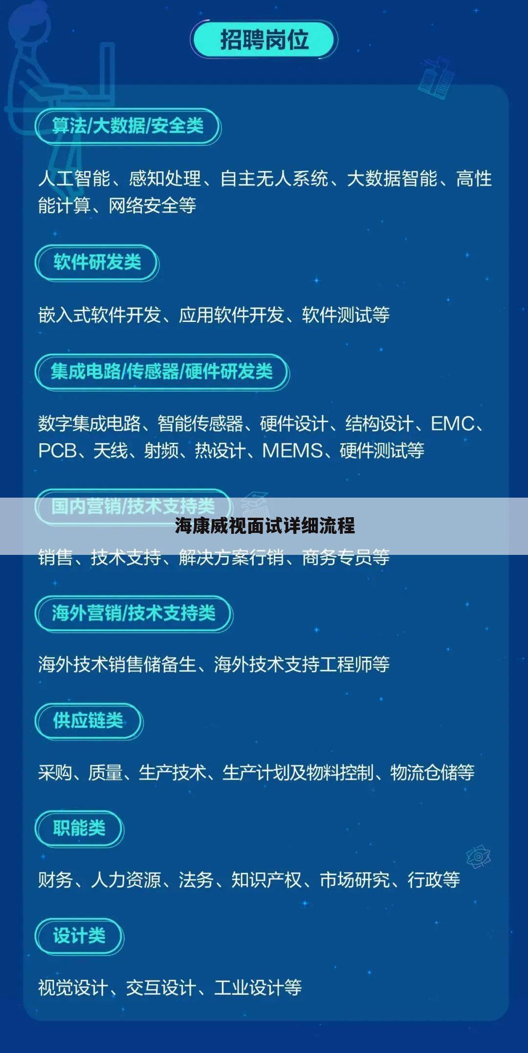海康威视面试详细流程