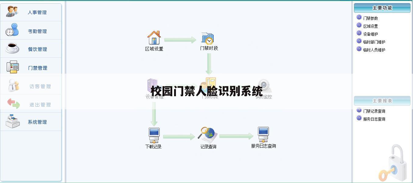 校园门禁人脸识别系统