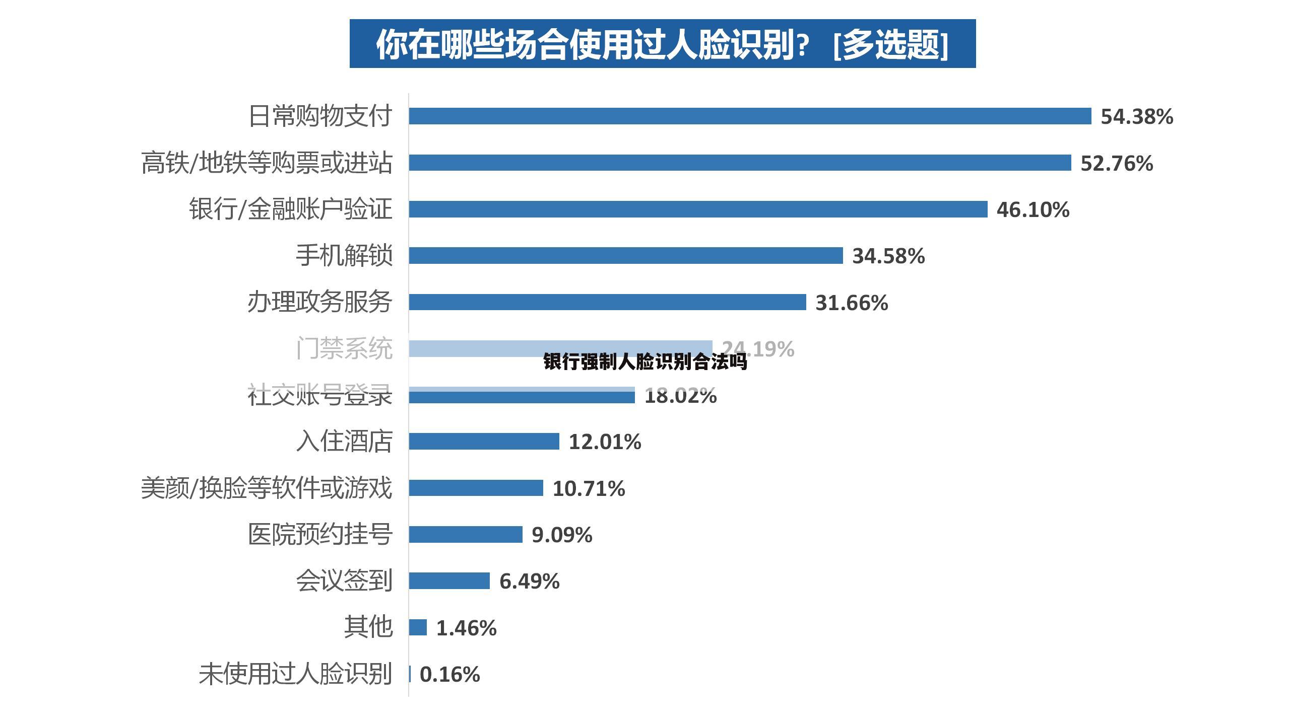 银行强制人脸识别合法吗