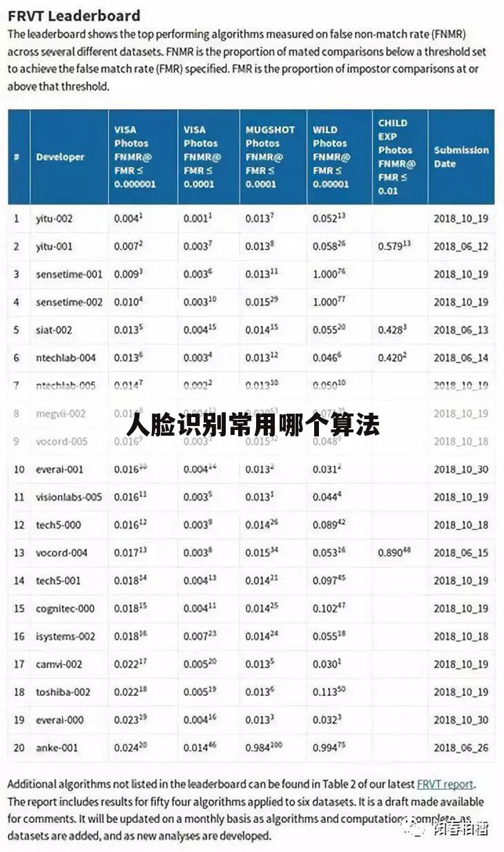人脸识别常用哪个算法
