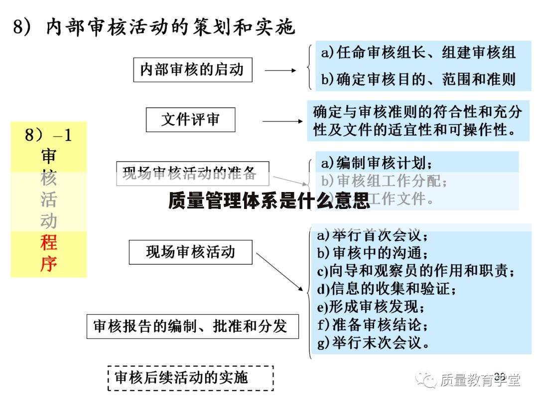 质量管理体系是什么意思