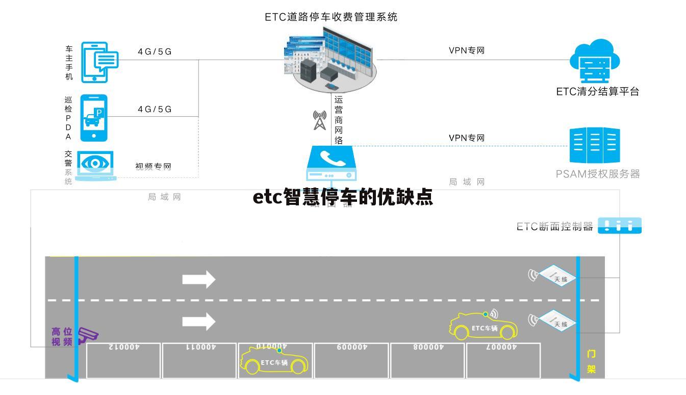 etc智慧停车的优缺点