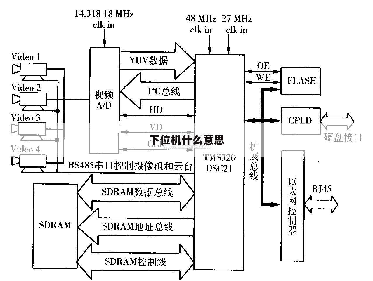 下位机什么意思